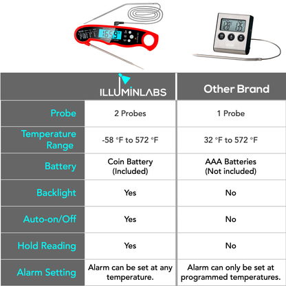 Dual Probe Digital Meat Thermometer