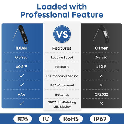 Illuminlabs Meat Thermometer - Instant Read Digital Food Thermometer for Cooking