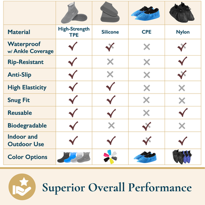 Waterproof Shoe Covers, TPE Rubber, Mid-Rise